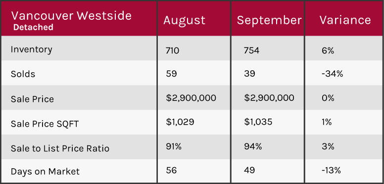  Vancouver 2018 market update