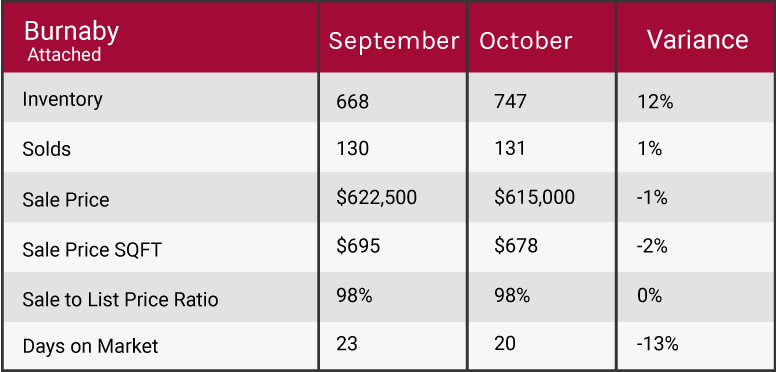 2018 market update