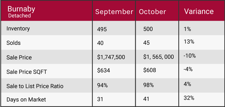  2018 market update