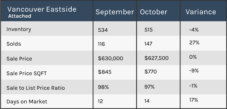 Vancouver 2018 market update