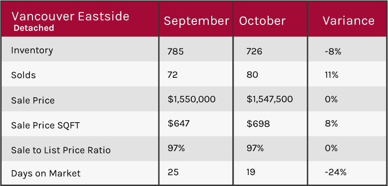 Vancouver 2018 market update