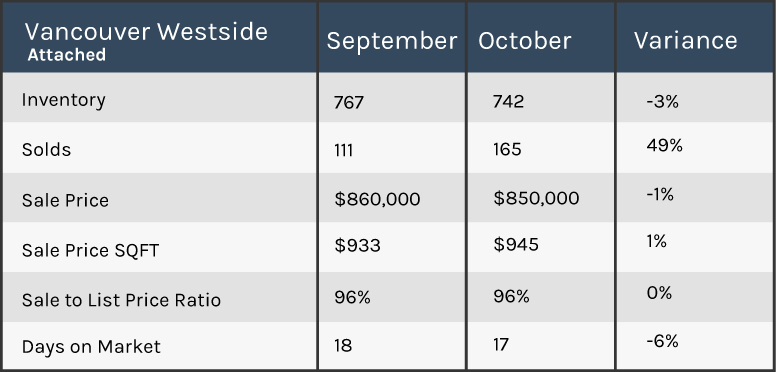 Vancouver 2018 market update
