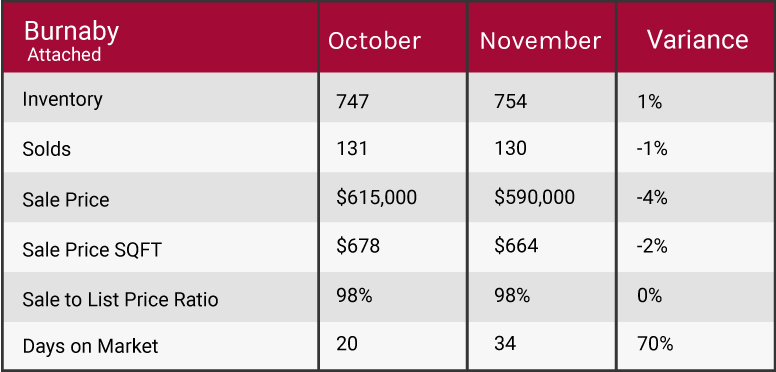 2018 market update