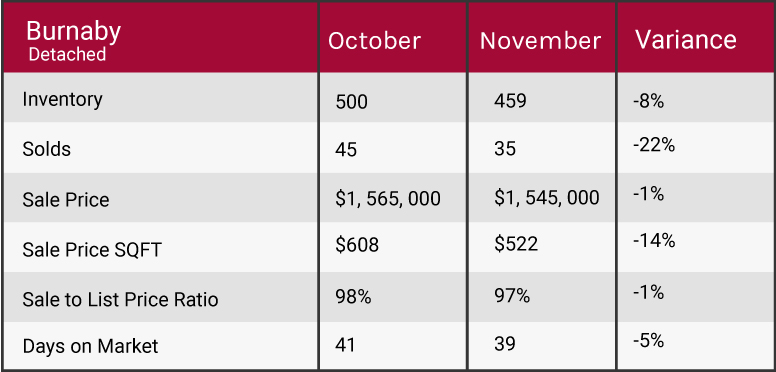  2018 market update