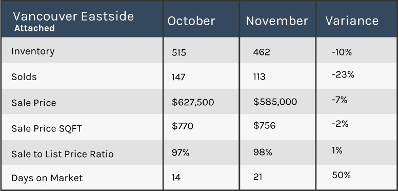 Vancouver 2018 market update