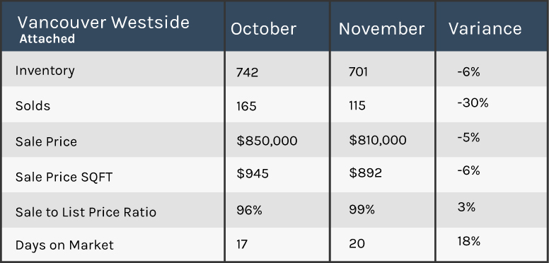 Vancouver 2018 market update