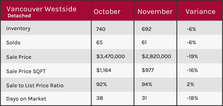  Vancouver 2018 market update