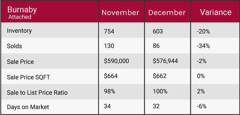 2018 market update