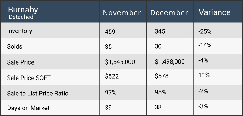  2018 market update
