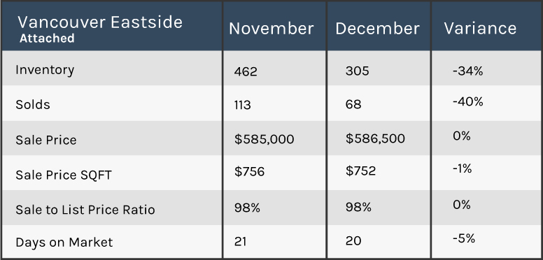 Vancouver 2018 market update
