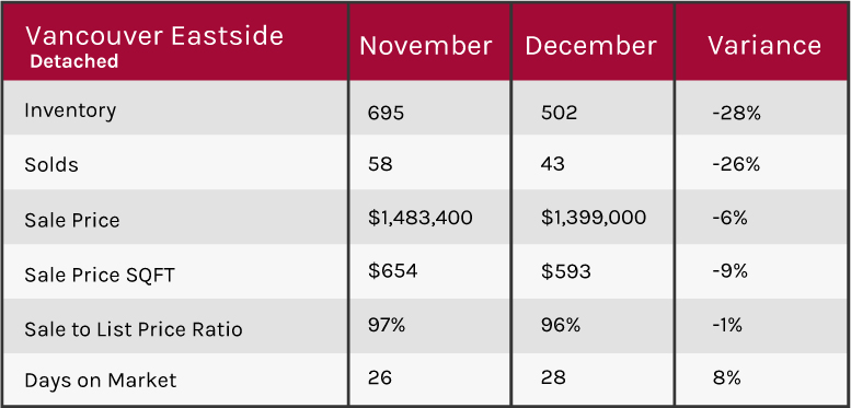  Vancouver 2018 market update