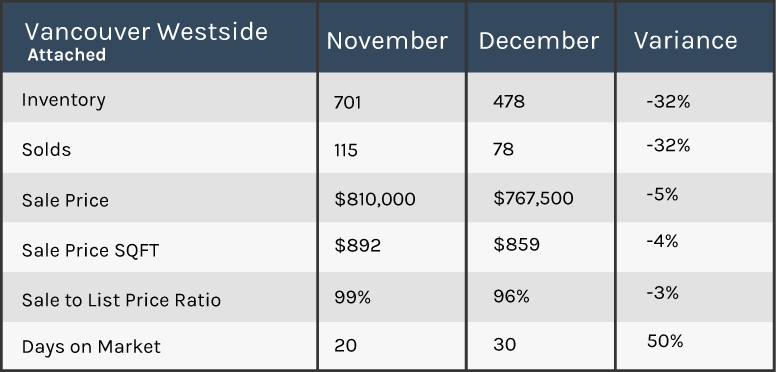 Vancouver 2018 market update