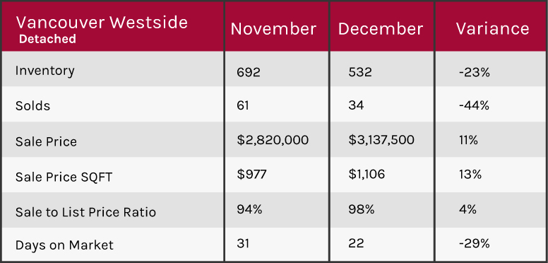  Vancouver 2018 market update