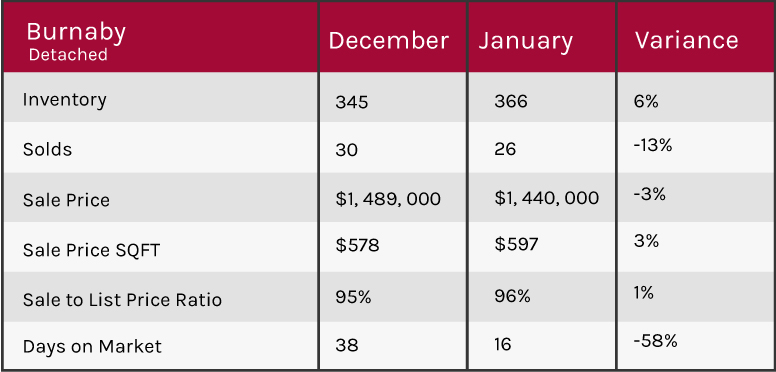 2018 market update
