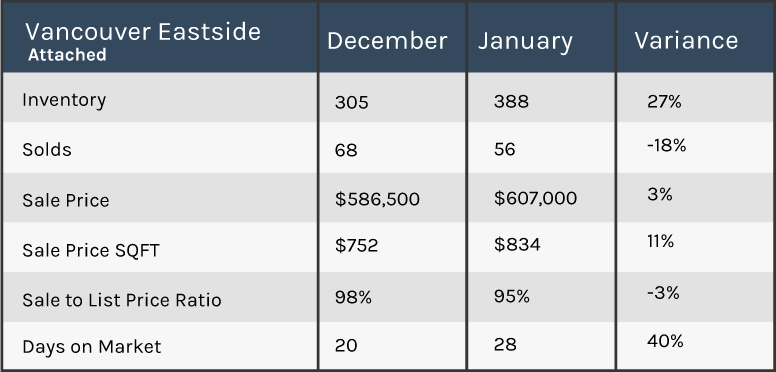 Vancouver 2019 market update