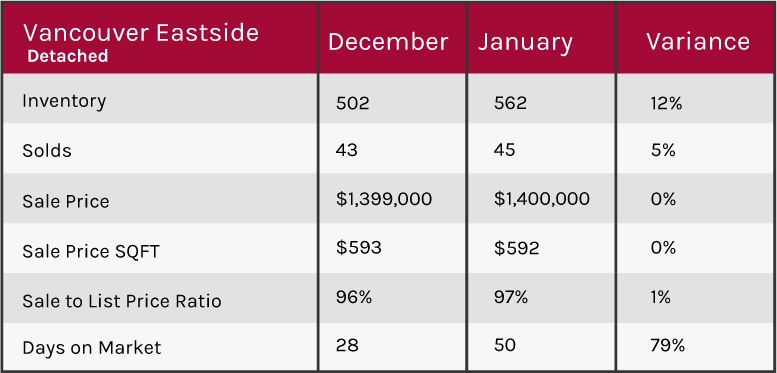  Vancouver 2019 market update