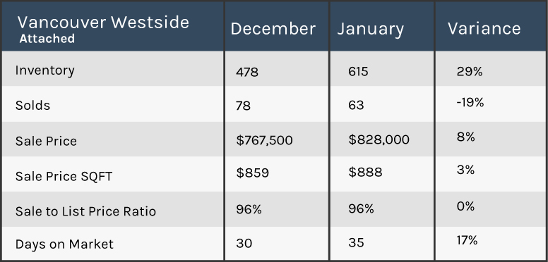Vancouver 2019 market update