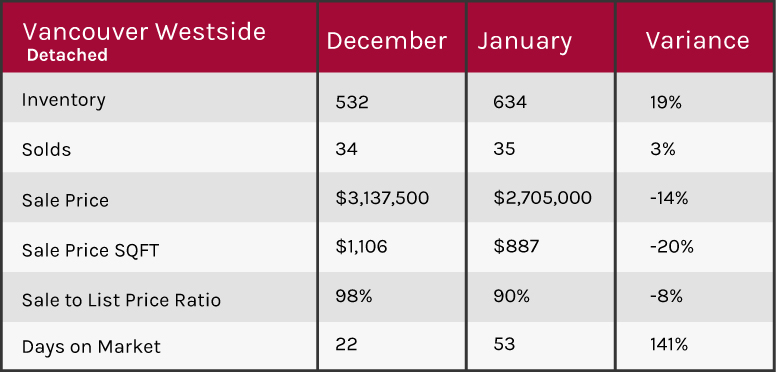  Vancouver 2019 market update